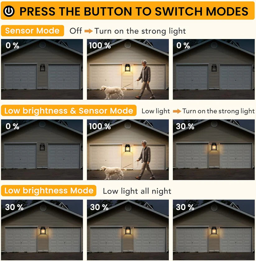 Solar Motion Sensor Light For Outdoor Wall | Gallery | Garage | Balcony